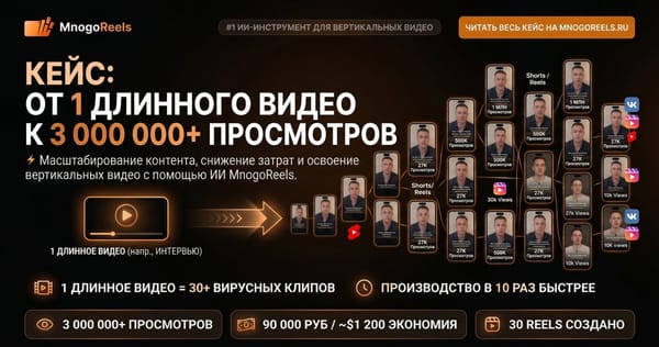 КЕЙС: Как превратить 1 длинное видео в 3 000 000+ просмотров и сэкономить 90 000₽ на монтаже с MnogoReels AI